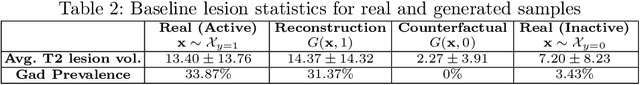 Figure 4 for Counterfactual Image Synthesis for Discovery of Personalized Predictive Image Markers