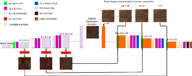 Figure 1 for Generating Synthetic Multispectral Satellite Imagery from Sentinel-2
