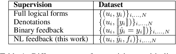 Figure 2 for Learning to Learn Semantic Parsers from Natural Language Supervision