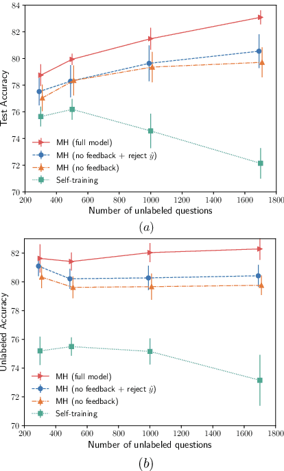 Figure 4 for Learning to Learn Semantic Parsers from Natural Language Supervision