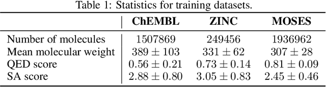 Figure 2 for MolecularRNN: Generating realistic molecular graphs with optimized properties