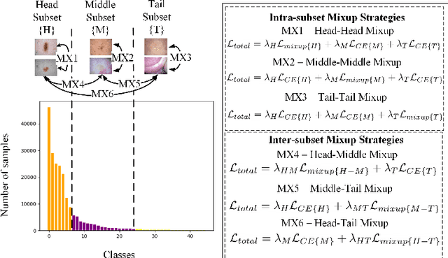 Figure 3 for Out-of-Distribution Detection for Long-tailed and Fine-grained Skin Lesion Images