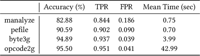 Figure 3 for ASPIRE: Automated Security Policy Implementation Using Reinforcement Learning