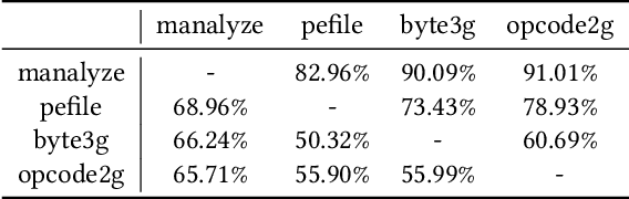 Figure 4 for ASPIRE: Automated Security Policy Implementation Using Reinforcement Learning