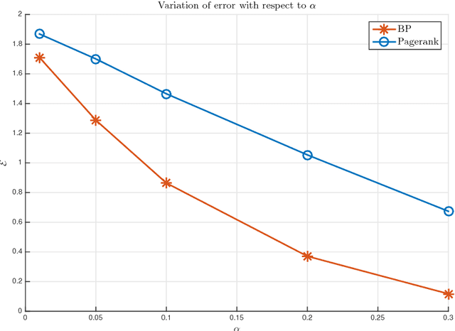 Figure 1 for The Power of Side-information in Subgraph Detection