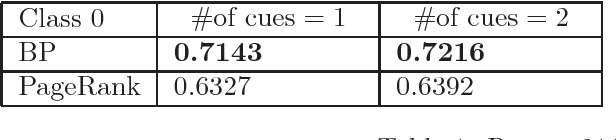 Figure 2 for The Power of Side-information in Subgraph Detection