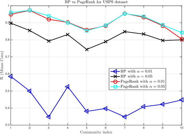Figure 4 for The Power of Side-information in Subgraph Detection