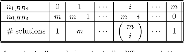 Figure 2 for Decomposable Problems, Niching, and Scalability of Multiobjective Estimation of Distribution Algorithms