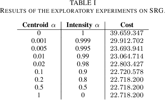 Figure 4 for A Structural Graph-Based Method for MRI Analysis