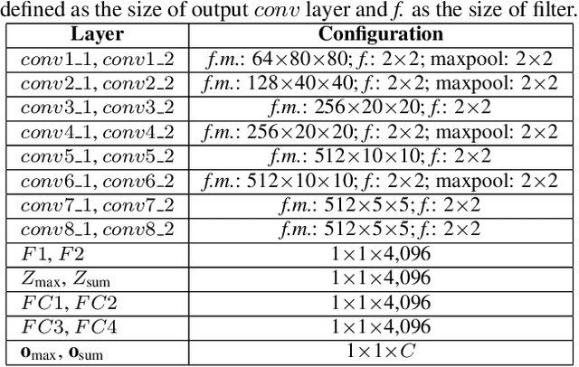 Figure 2 for Periocular Recognition in the Wild with Orthogonal Combination of Local Binary Coded Pattern in Dual-stream Convolutional Neural Network