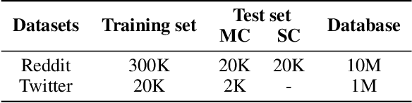 Figure 4 for Contextual Fine-to-Coarse Distillation for Coarse-grained Response Selection in Open-Domain Conversations