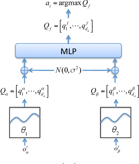 Figure 1 for Federated Reinforcement Learning