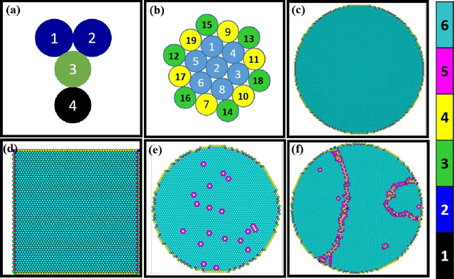 Figure 1 for Visual Machine Learning: Insight through Eigenvectors, Chladni patterns and community detection in 2D particulate structures