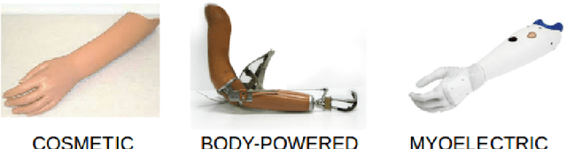 Figure 3 for Leveraging Over Priors for Boosting Control of Prosthetic Hands