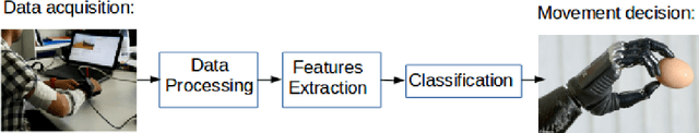 Figure 4 for Leveraging Over Priors for Boosting Control of Prosthetic Hands