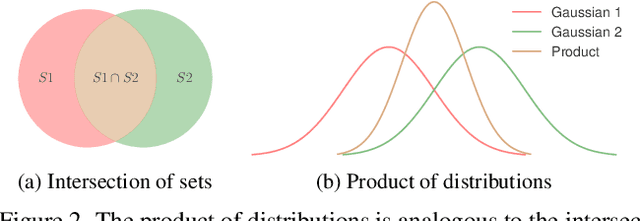 Figure 1 for Multimodal Conditional Image Synthesis with Product-of-Experts GANs