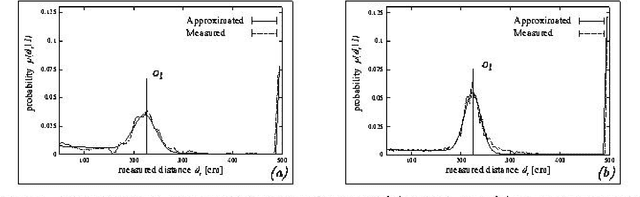Figure 4 for Markov Localization for Mobile Robots in Dynamic Environments