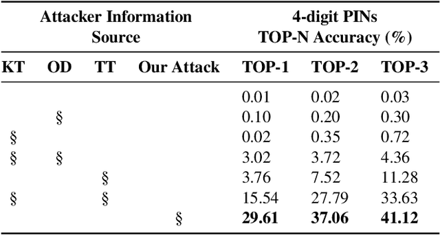 Figure 2 for Hand Me Your PIN! Inferring ATM PINs of Users Typing with a Covered Hand