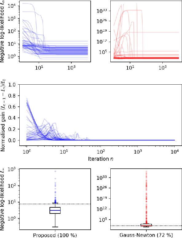 Figure 3 for Model-based multi-parameter mapping
