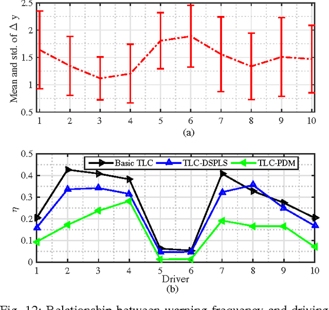 Figure 4 for A Learning-Based Approach for Lane Departure Warning Systems with a Personalized Driver Model