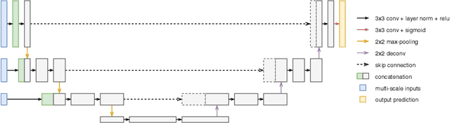 Figure 1 for More unlabelled data or label more data? A study on semi-supervised laparoscopic image segmentation