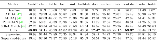 Figure 2 for Towards 3D Scene Understanding by Referring Synthetic Models