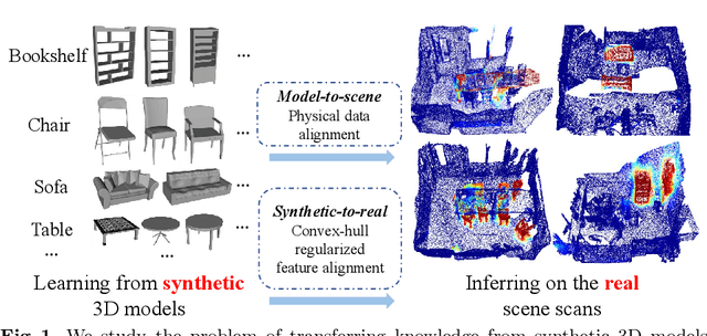 Figure 1 for Towards 3D Scene Understanding by Referring Synthetic Models