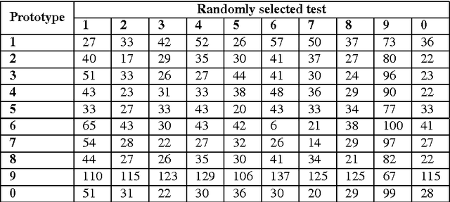 Figure 4 for A Spiking Network that Learns to Extract Spike Signatures from Speech Signals