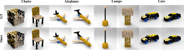 Figure 2 for Point2SpatialCapsule: Aggregating Features and Spatial Relationships of Local Regions on Point Clouds using Spatial-aware Capsules