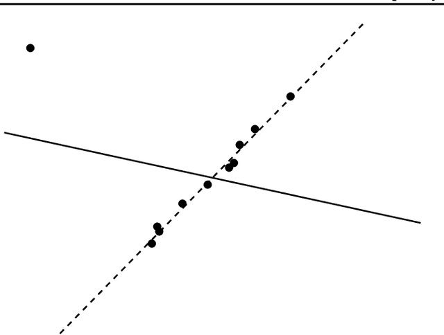 Figure 1 for Refined Complexity of PCA with Outliers