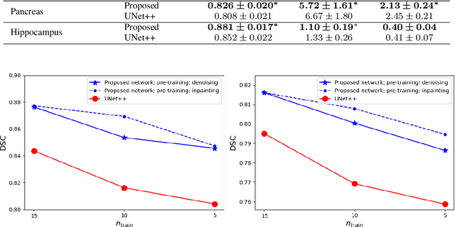 Figure 4 for Convolution-Free Medical Image Segmentation using Transformers
