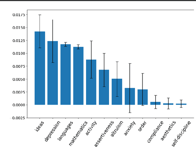 Figure 1 for Effects of personality traits in predicting grade retention of Brazilian students