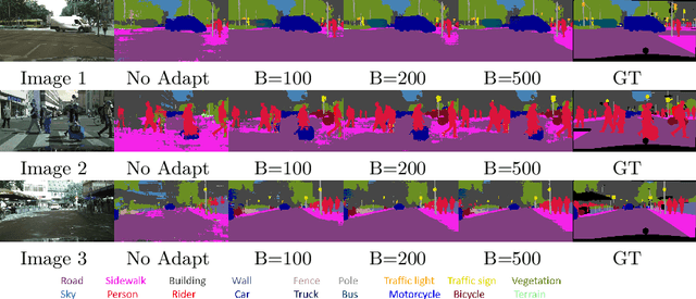 Figure 4 for DistillAdapt: Source-Free Active Visual Domain Adaptation