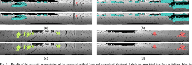 Figure 3 for RIU-Net: Embarrassingly simple semantic segmentation of 3D LiDAR point cloud