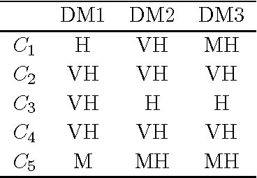 Figure 3 for An extended MABAC for multi-attribute decision making using trapezoidal interval type-2 fuzzy numbers