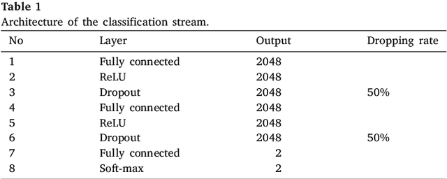 Figure 2 for Anabranch Network for Camouflaged Object Segmentation