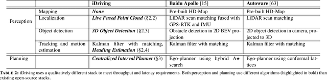 Figure 4 for iDriving: Toward Safe and Efficient Infrastructure-directed Autonomous Driving