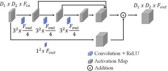 Figure 4 for Prostate Gland Segmentation in Histology Images via Residual and Multi-Resolution U-Net