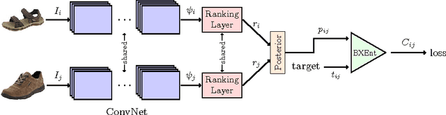 Figure 4 for Deep Relative Attributes