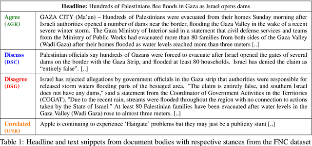 Figure 1 for A Retrospective Analysis of the Fake News Challenge Stance Detection Task