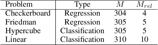 Figure 1 for Optimizing model-agnostic Random Subspace ensembles