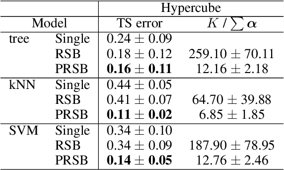 Figure 3 for Optimizing model-agnostic Random Subspace ensembles