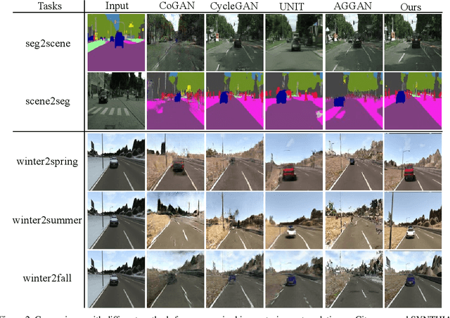 Figure 3 for Joint Wasserstein Distribution Matching