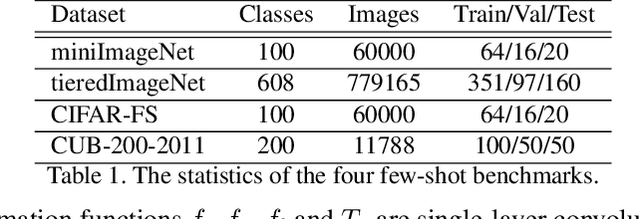 Figure 2 for ECKPN: Explicit Class Knowledge Propagation Network for Transductive Few-shot Learning