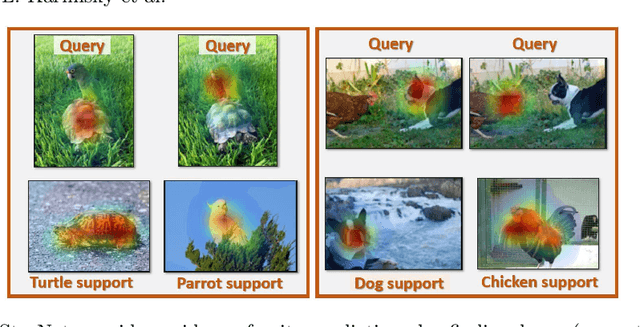Figure 1 for StarNet: towards weakly supervised few-shot detection and explainable few-shot classification