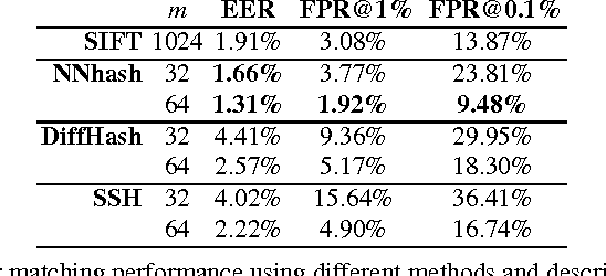Figure 2 for Descriptor learning for omnidirectional image matching