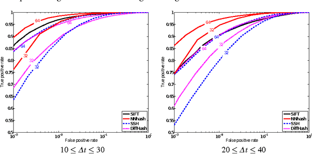 Figure 3 for Descriptor learning for omnidirectional image matching