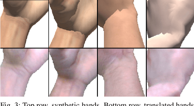 Figure 2 for H-GAN: the power of GANs in your Hands