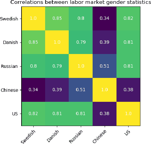 Figure 2 for Type B Reflexivization as an Unambiguous Testbed for Multilingual Multi-Task Gender Bias