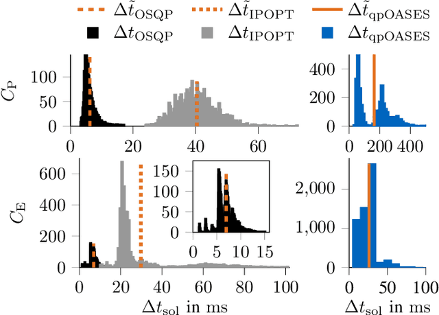 Figure 3 for Real-Time Adaptive Velocity Optimization for Autonomous Electric Cars at the Limits of Handling